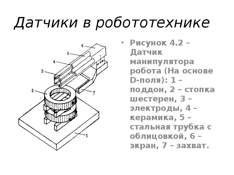 Презентация на тему контроллер машиниста