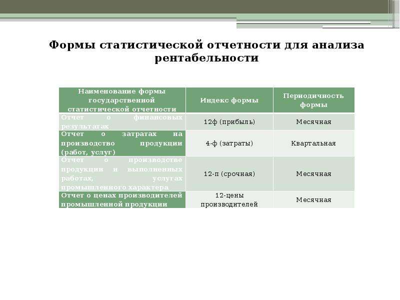 Формы статистической отчетности