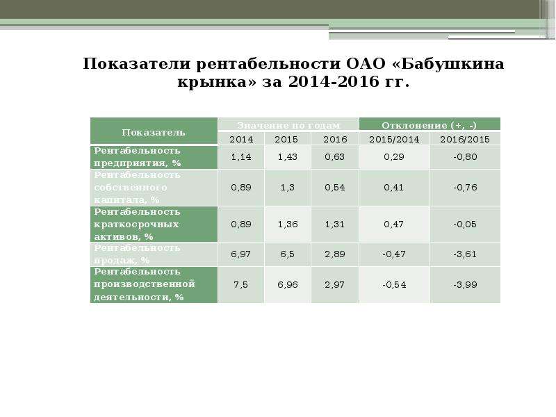 Основные показатели рентабельности