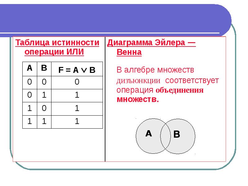 5 логических высказываний