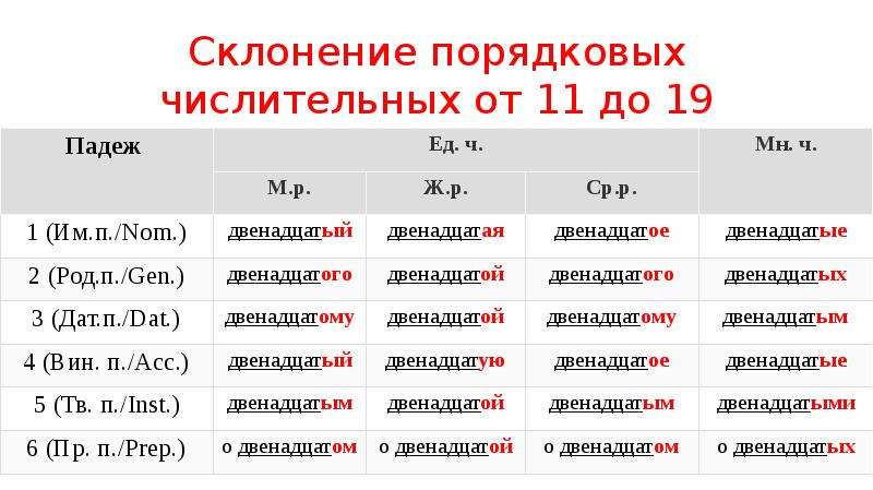 Презентация склонение количественных числительных 6 класс фгос