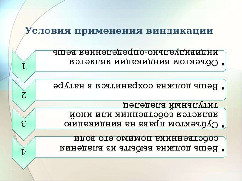 Право собственности 10 класс право презентация