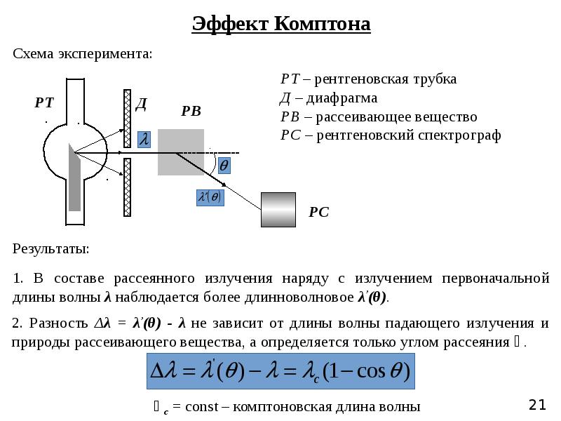 Фотоэффект комптона