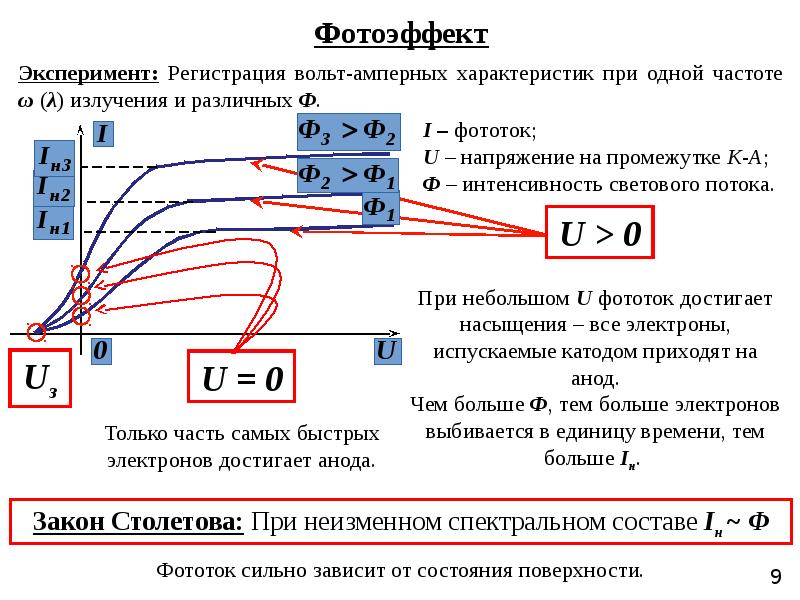 Фотоэффект уравнение эйнштейна презентация 11 класс