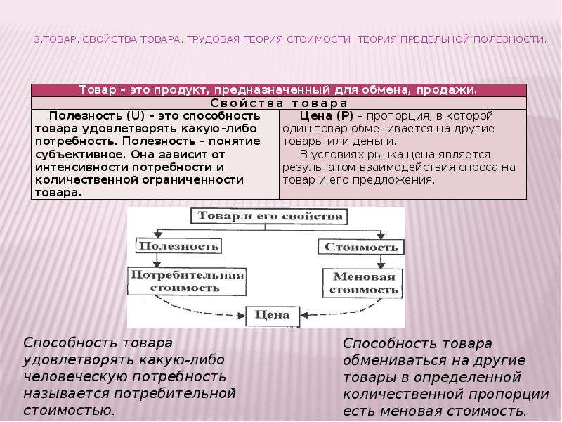 В схеме менгера используются следующие методы измерения полезности товаров