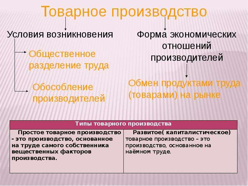 Формы общественного устройства