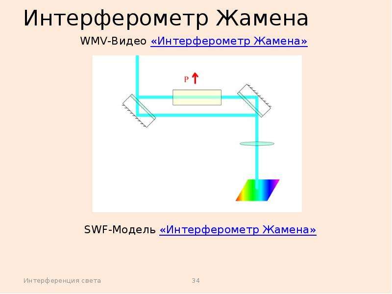 Интерферометр жамена схема