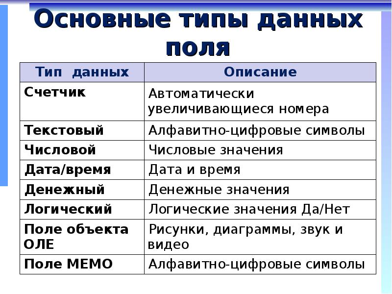 Тип поля справочник