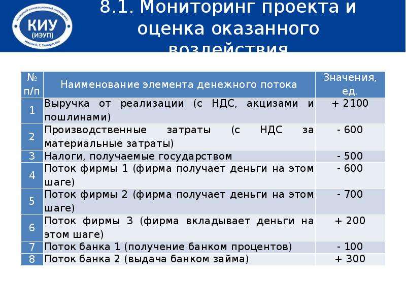 Положение по управлению проектами