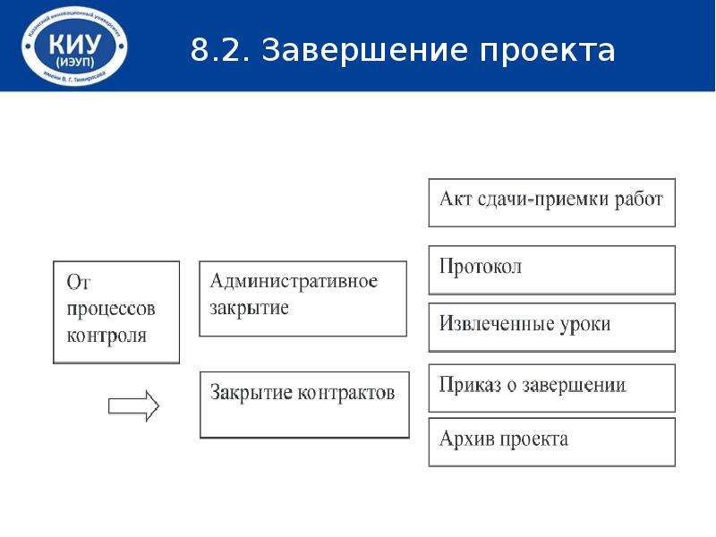 Положение по управлению проектами