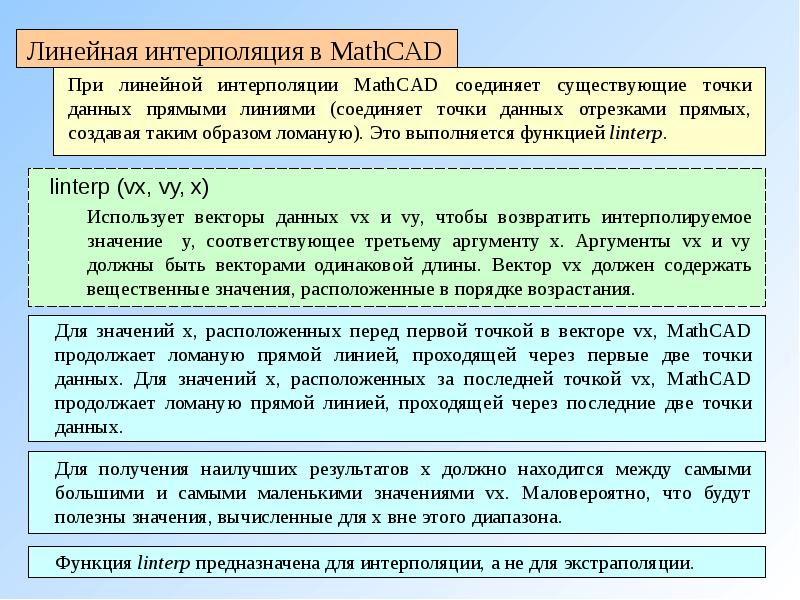 Расположена значение. Интерполяция в римском праве. Что такое функция linterp.