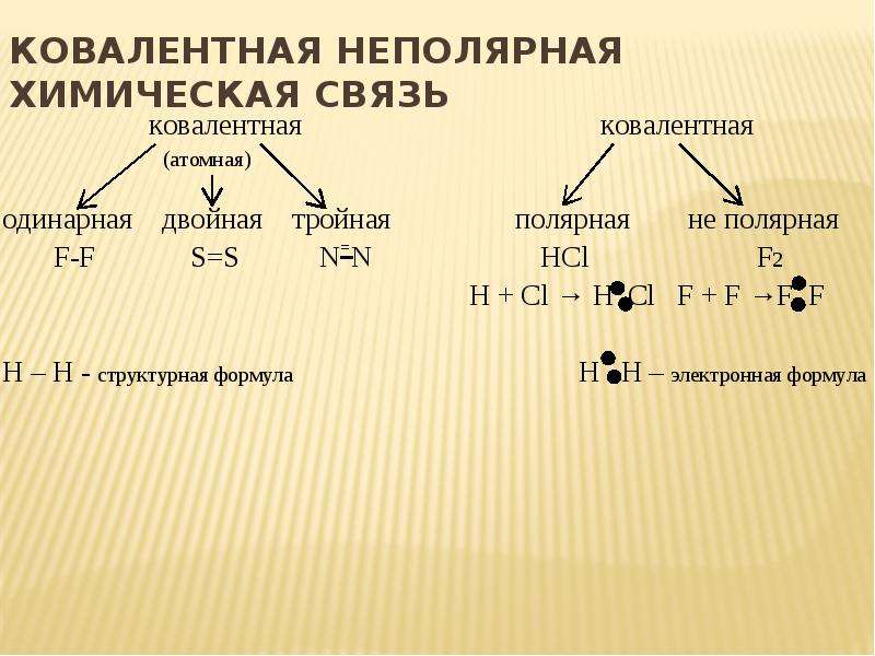 Na2o связь. Ковалентная связь кремния схема. Ковалентная неполярная связь o2. Ковалентная неполярная химическая связь o2. Кремний ковалентная неполярная связь.