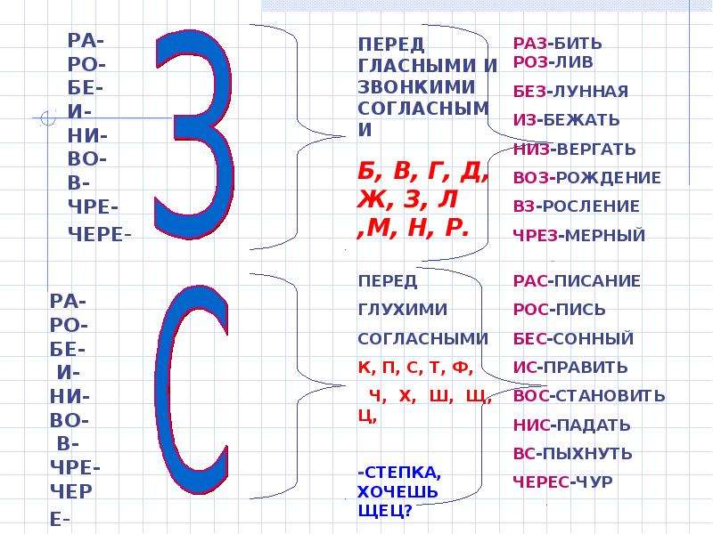 Правописание гласных и согласных в приставках. Гласные и согласные в приставках правописание приставок. Ghfdjgbcfy BT UKFCYS[ B cjukfcys[ d ghbcnfdrf[.