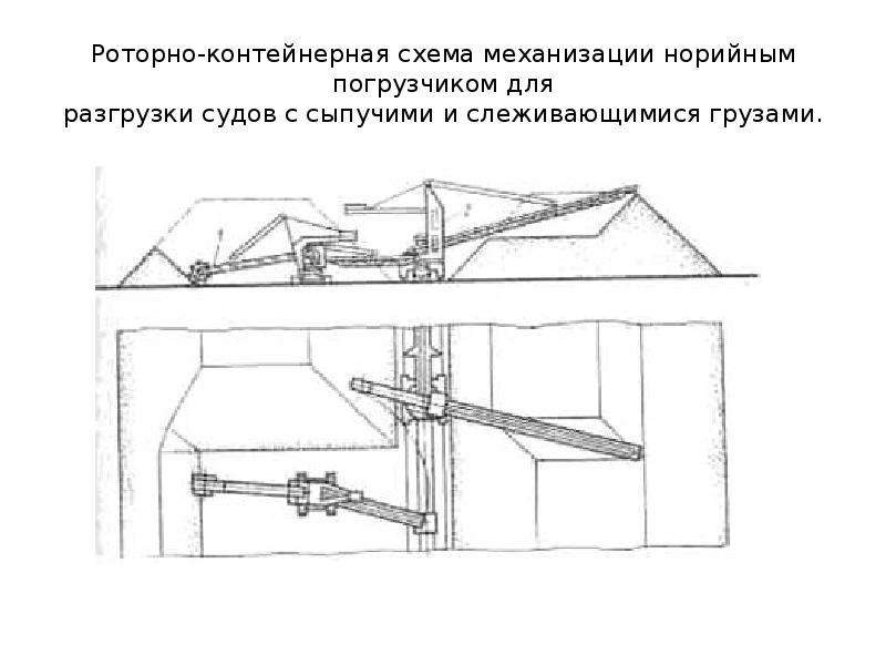 Схема механизации это