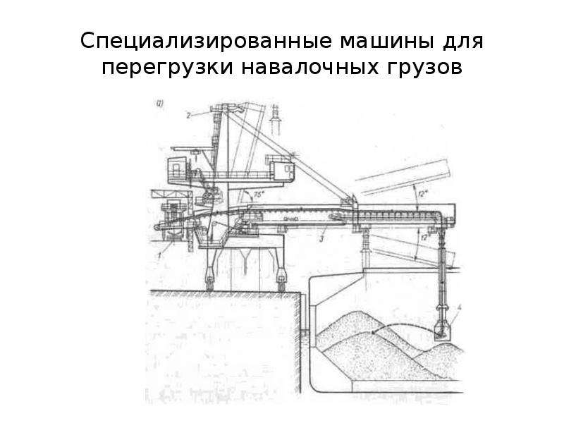 Перегрузка привода. Технологическая схема склада навалочных грузов. Процесс перегрузки. Навалочная машина.