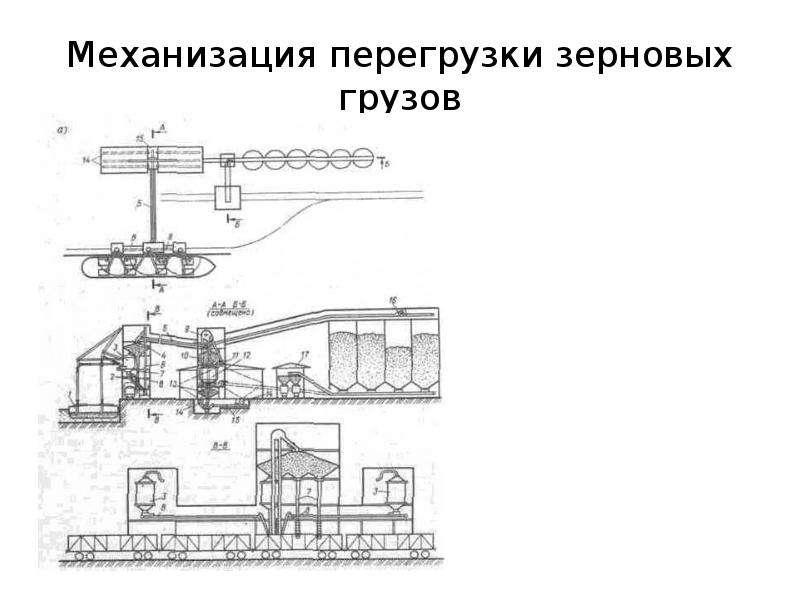 Схема перегрузочной станции