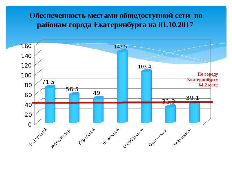 Публичные сети. Показатели развития потребительский рынок. Обеспеченность картинки. Обеспеченность местами в детских садах на 1000 жителей. Средняя обеспеченность фото девушки.