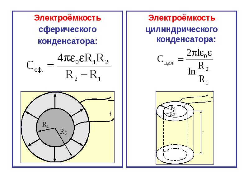 Электроемкость воздушного конденсатора