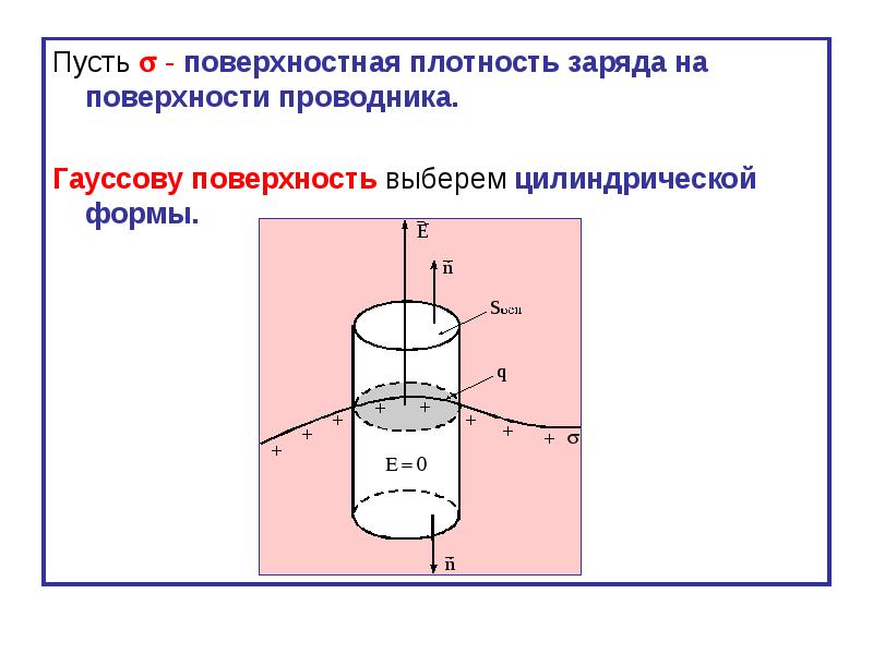 Поверхностные плотности зарядов пластин