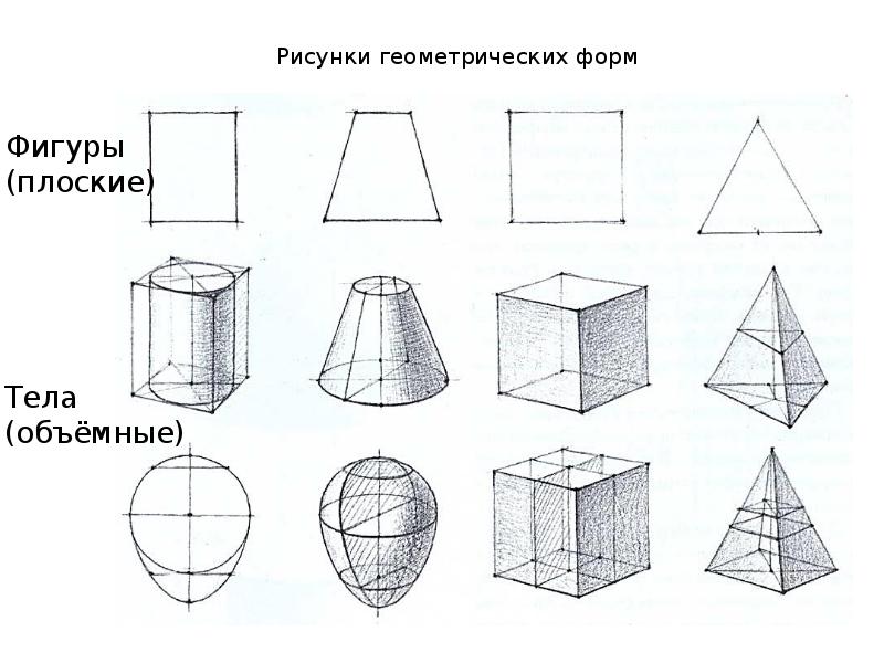 Геометрические тела схема