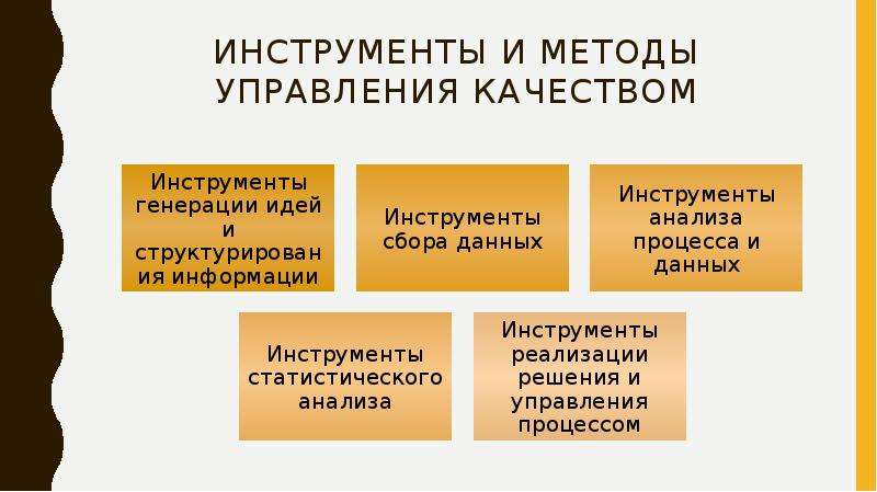 Специальная схема шести составляющих презентации называется ответ