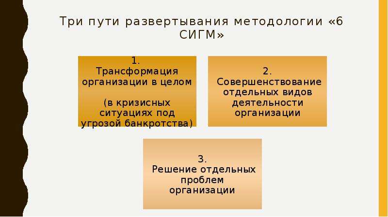 П 6 пор. 6 Сигм презентация. Методология 6 сигм презентация. Методология 6 п проект. Правило шести п.