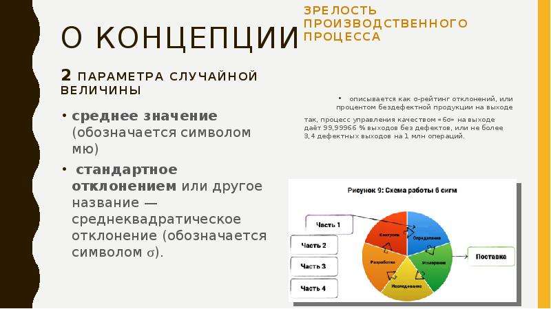 Специальная схема шести составляющих презентации называется ответ