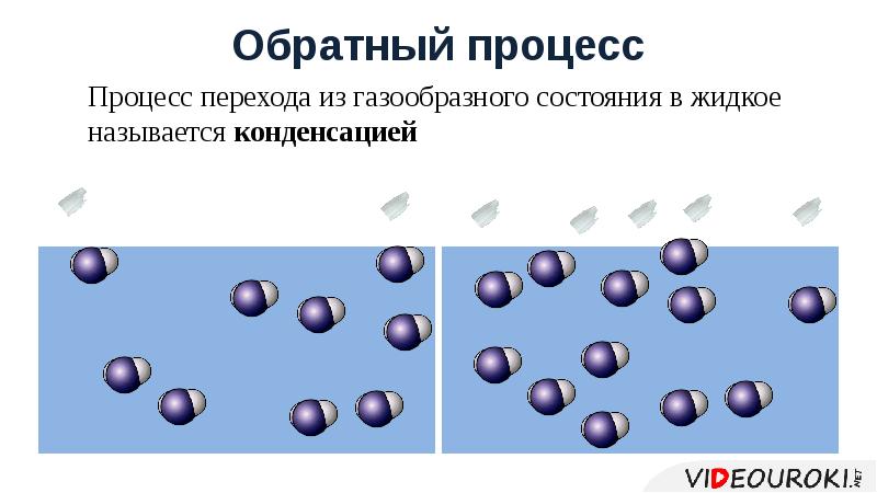 Испарение из твердого состояния