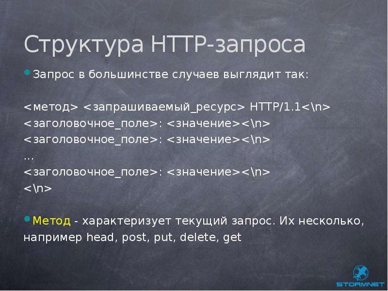 Структура запроса. Элементы структуры запроса. Структура http-запрос клиента. Последовательность элементов структуры http-запрос клиента.