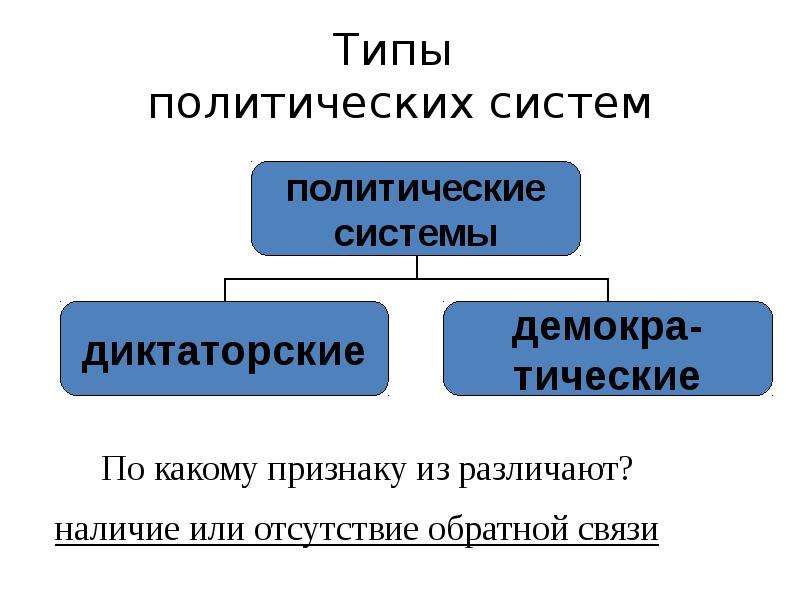 Политический тип общества