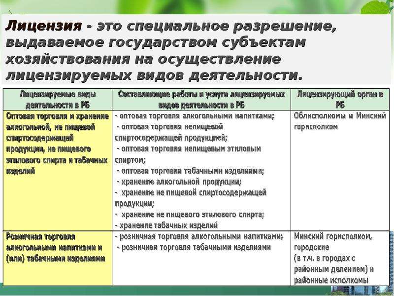 Государственное регулирование торговли. Принципы государственного регулирования розничной торговли.