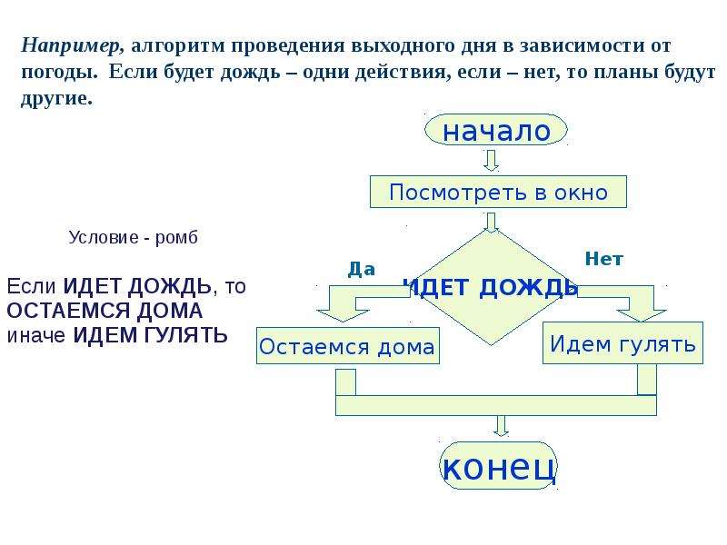 Алгоритмизация это. Информатика 8 класс основы алгоритмизации. Основы алгоритмизации 8 класс. Алгоритмы java. Основы алгоритмизации типы алгоритмов.