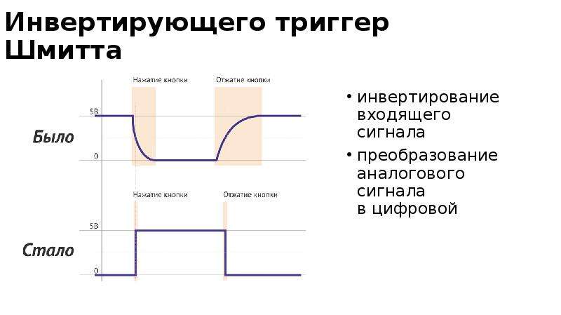 Инвертирование это