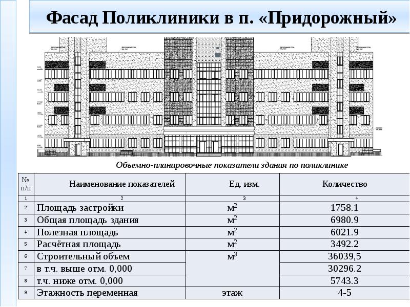 Оптимальное проектное решение