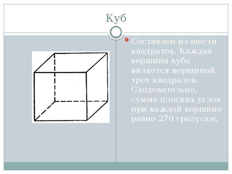 Квадрат расстояния между вершинами многогранника