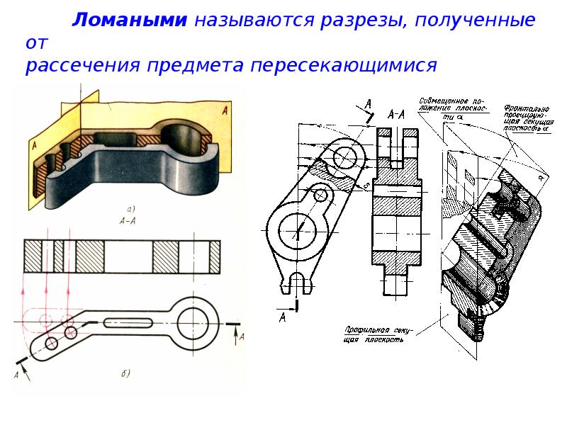 Эскиз должен содержать виды разрезы сечения по необходимости