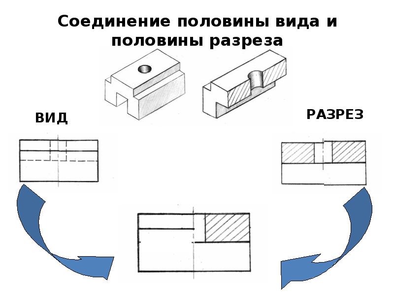 Сечение и разрез на чертеже в чем их отличие