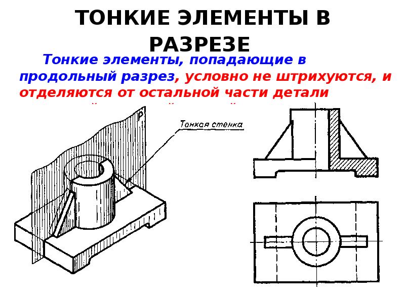 Эскиз должен содержать виды разрезы сечения по необходимости