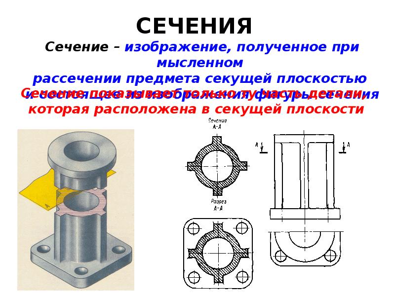 Отличие сечения от разреза на чертеже