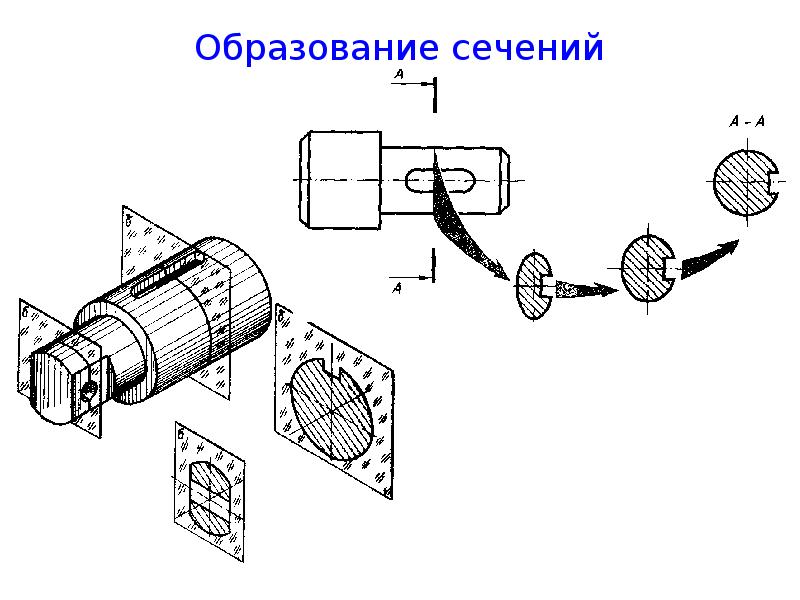 На каком рисунке приведено изображение сечения детали цилиндрической формы