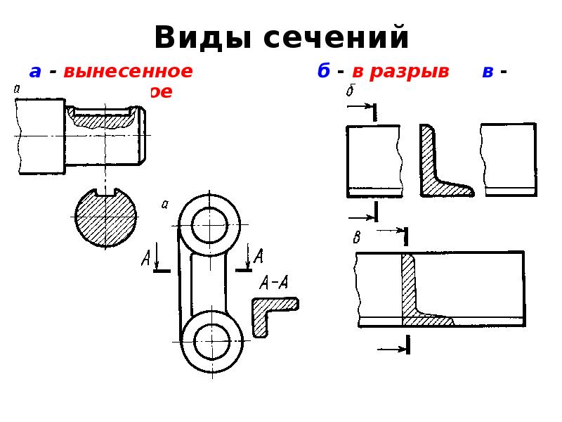 Чертеж линия разрыва