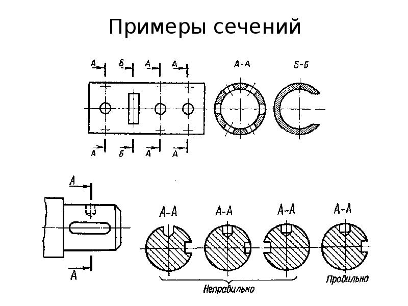 Пересечение двух отверстий на чертеже в разрезе