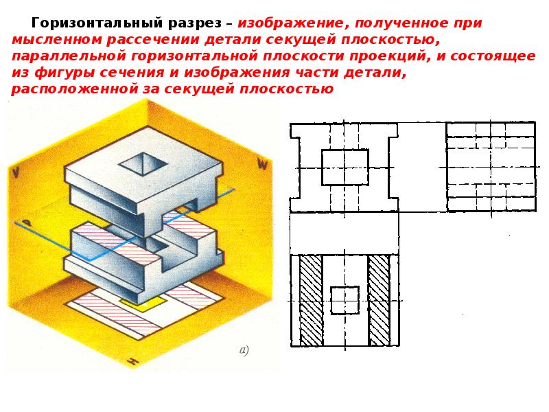 При выполнении плана этажа здание мысленно рассекают плоскостью расположенной на уровне