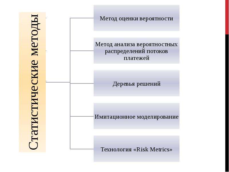 Вероятностный метод анализа риска. Статистический метод анализа рисков. Статистические методы оценки риска. Статистические методы оценки рисков. Статистический способ оценки рисков.