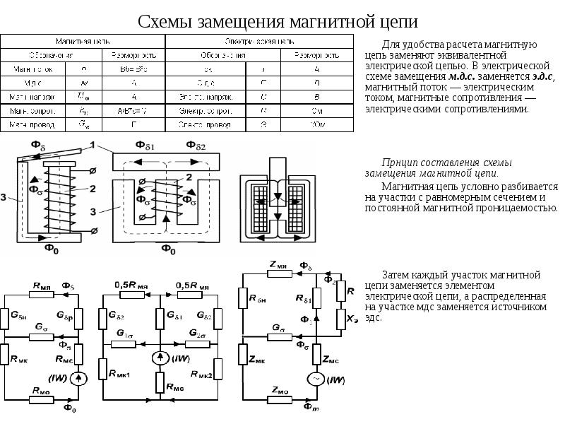 Расчет магнитных цепей