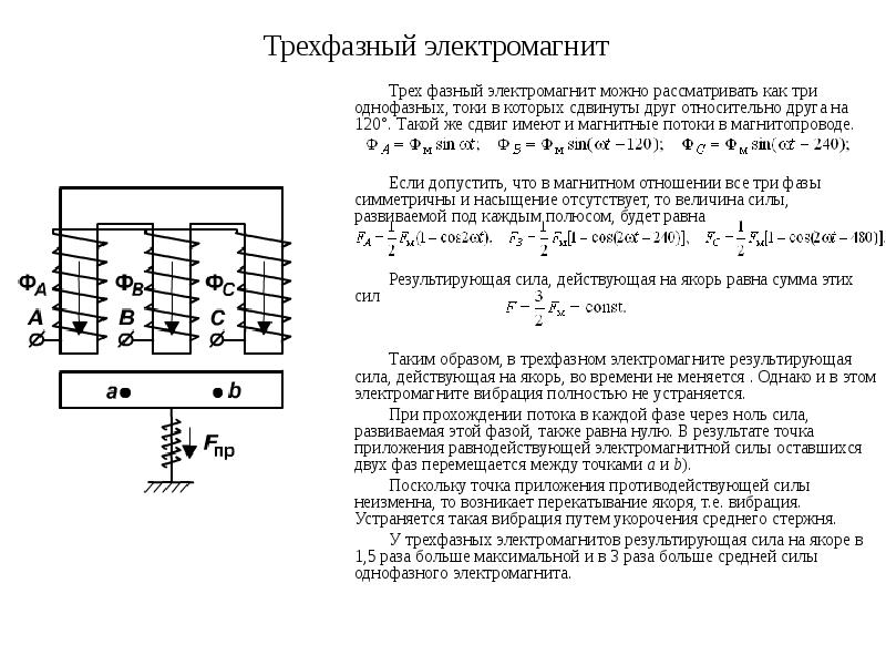 Электромагнит поле в зазоре