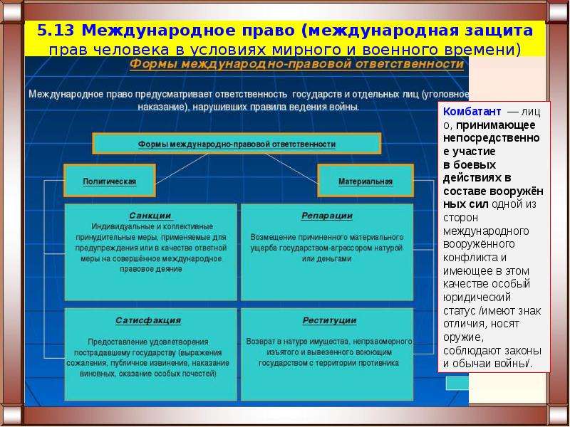 Международная защита прав человека в условиях военного времени презентация