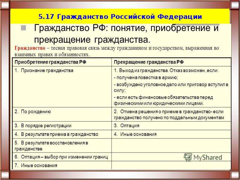 Основания прекращения гражданства. Гражданство порядок приобретения и прекращения гражданства в РФ. Способы приобретения и прекращения гражданства РФ. Основания прекращения гражданства РФ. Гражданство РФ способы приобретения и прекращения гражданства.