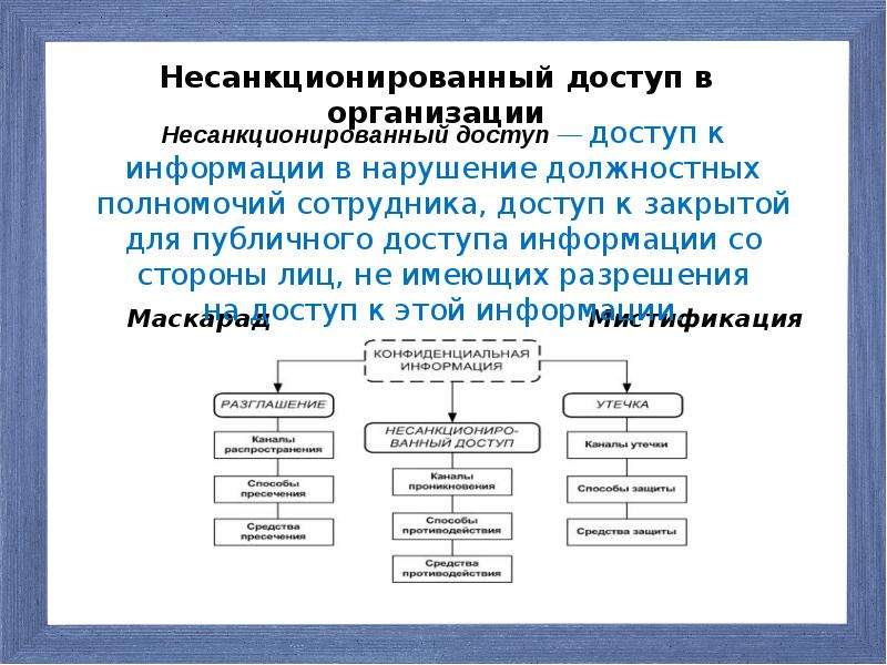 Какой компонент по предназначен для защиты от несанкционированного обмена данными с компьютером