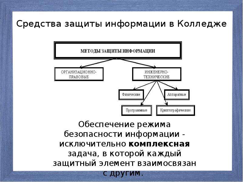 Какой компонент по предназначен для защиты от несанкционированного обмена данными с компьютером